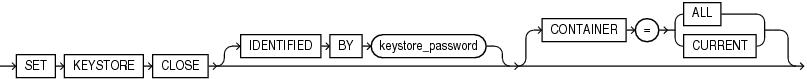 close_keystore.gifの説明が続きます。