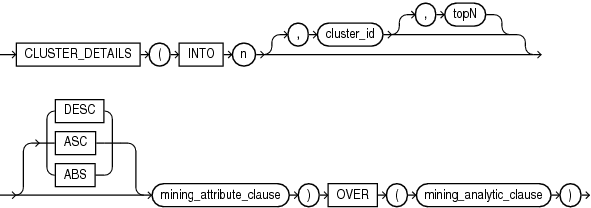 cluster_details_analytic.gifの説明が続きます。