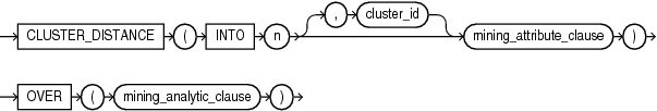 cluster_distance_analytic.gifの説明が続きます。