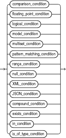 condition.gifの説明が続きます。