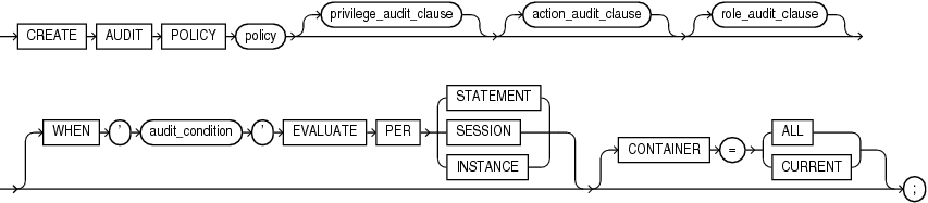 create_audit_policy.gifの説明が続きます。