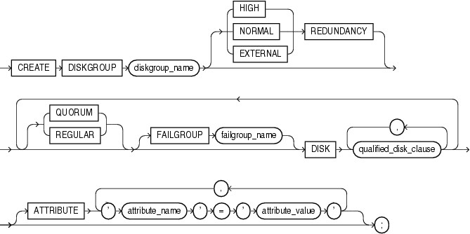 create_diskgroup.gifの説明が続きます。