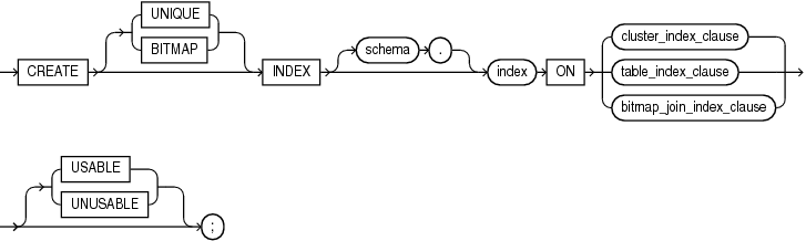 create_index.gifの説明が続きます。