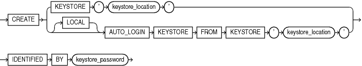 create_keystore.gifの説明が続きます。