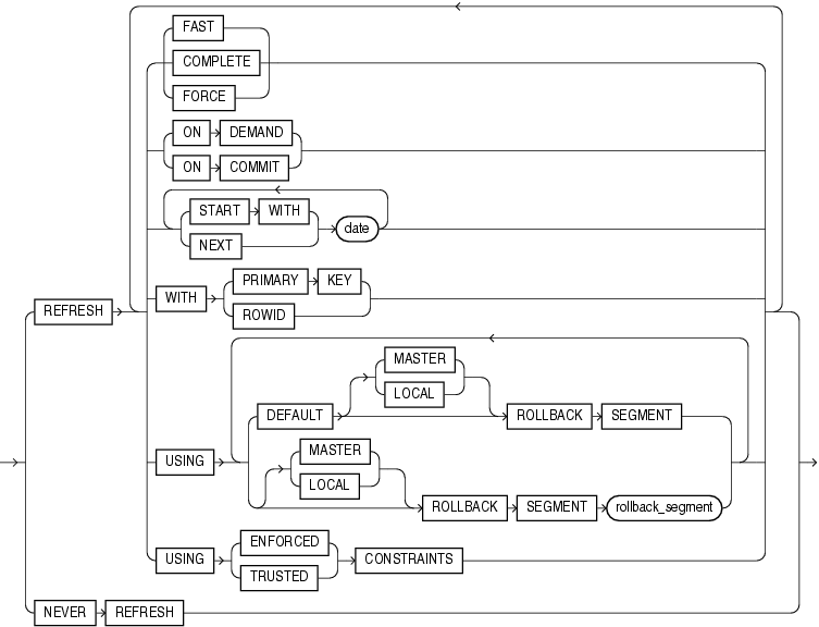 create_mv_refresh.gifの説明が続きます。