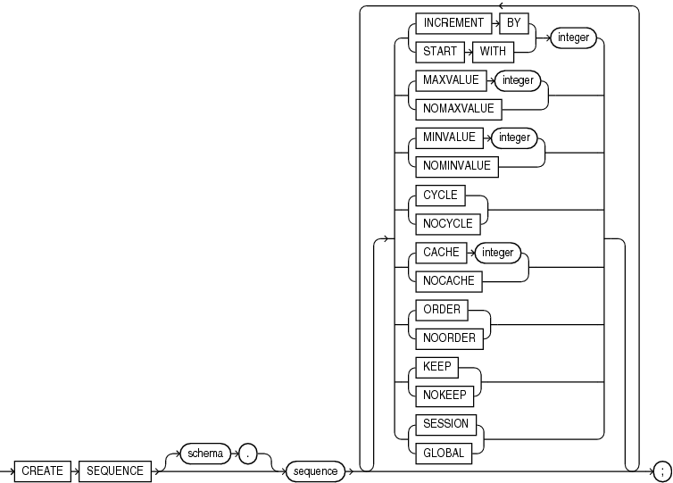 create_sequence.gifの説明が続きます。