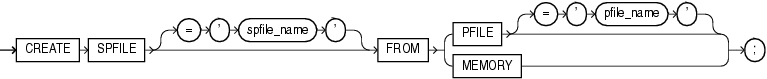 create_spfile.gifの説明が続きます。