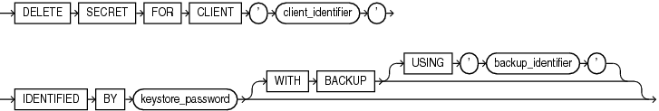 delete_secret.gifの説明が続きます。