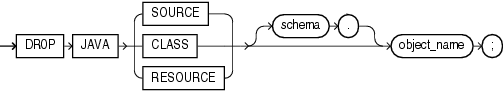 drop_java.gifの説明が続きます。