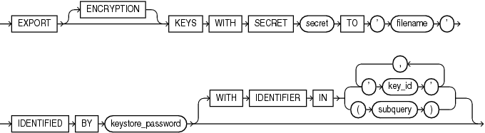 export_keys.gifの説明が続きます。