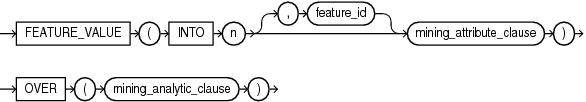 feature_value_analytic.gifの説明が続きます。