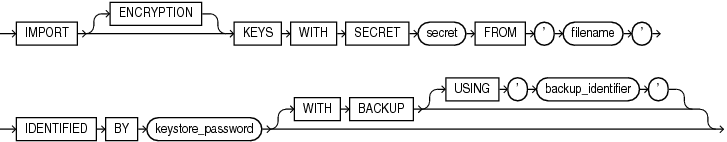 import_keys.gifの説明が続きます。