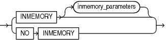 inmemory_clause.gifの説明が続きます。