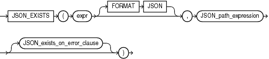 json_exists_condition.gifの説明が続きます