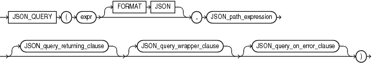 oracle json query example stackoverflow
