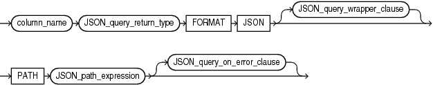 json_query_column.gifの説明が続きます。