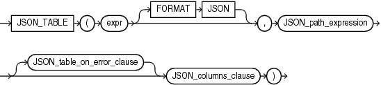 json_table.gifの説明が続きます。