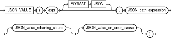 JSON VALUE