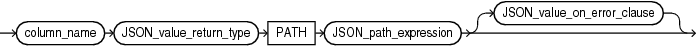 json_value_column.gifの説明が続きます。