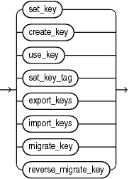 key_management_clauses.gifの説明が続きます。