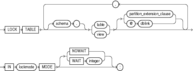 Lock Table