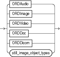 media_types.gifの説明が続きます。