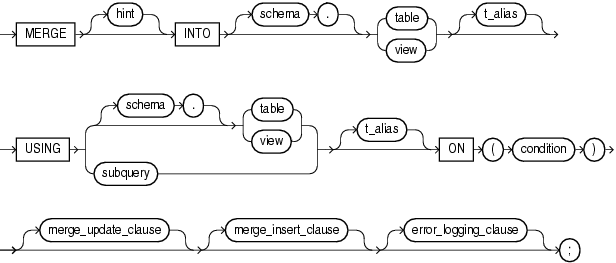 merge.gifの説明が続きます。