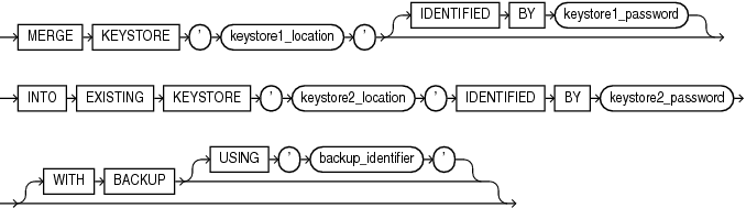 merge_into_exist_keystore.gifの説明が続きます。