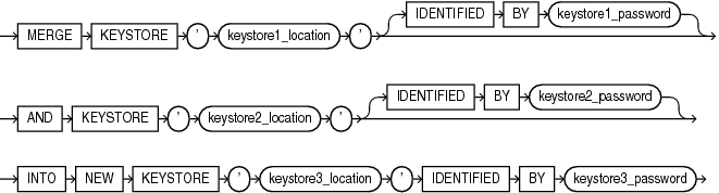 merge_into_new_keystore.gifの説明が続きます。