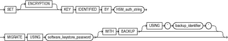 migrate_key.gifの説明が続きます。