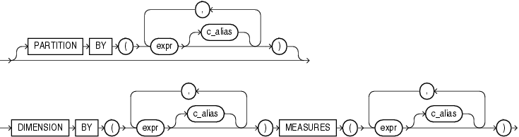 model_column_clauses.gifの説明が続きます。