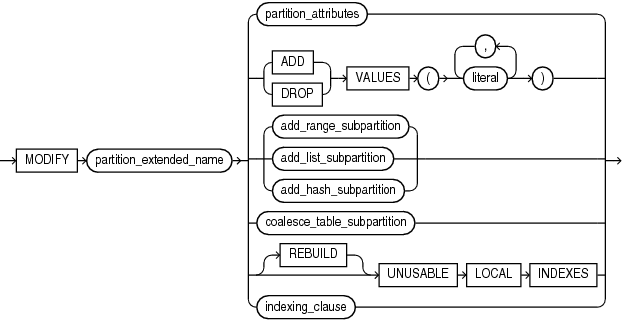modify_list_partition.gifの説明が続きます。