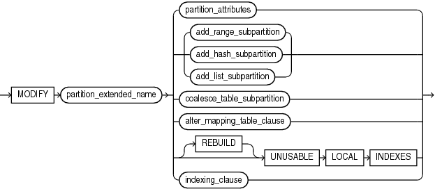 modify_range_partition.gifの説明が続きます。