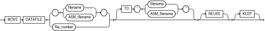 move_datafile_clause.gifの説明が続きます。