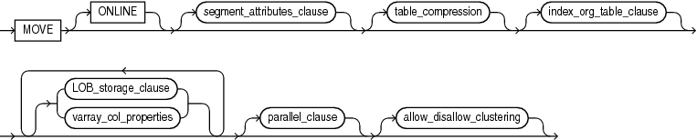 move_table_clause.gifの説明が続きます。