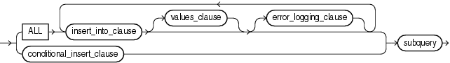 multi_table_insert.gifの説明が続きます。