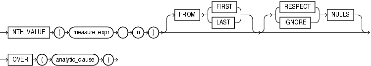 nth_value.gifの説明が続きます。