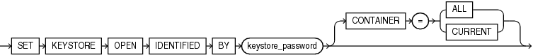 open_keystore.gifの説明が続きます。