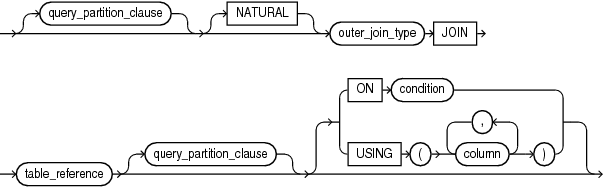 outer_join_clause.gifの説明が続きます。