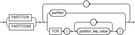 partition_extended_names.gifの説明が続きます。