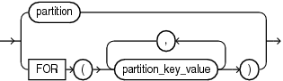 partition_or_key_value.gifの説明が続きます。