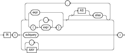 pivot_in_clause.gifの説明が続きます。