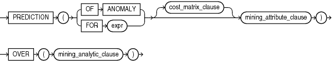 prediction_analytic.gifの説明が続きます。