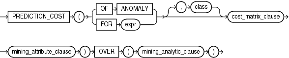 prediction_cost_analytic.gifの説明が続きます。