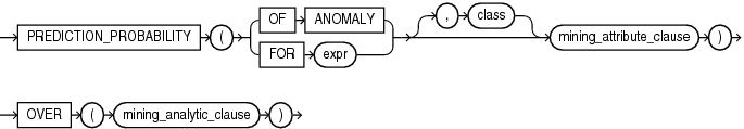 prediction_prob_analytic.gifの説明が続きます。