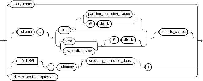 query_table_expression.gifの説明が続きます。