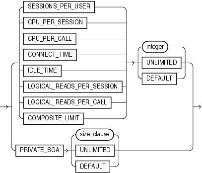 resource_parameters.gifの説明が続きます。