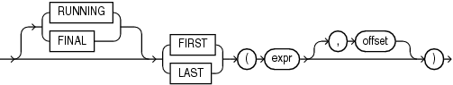 row_pattern_nav_logical.gifの説明が続きます。