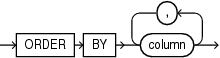 row_pattern_order_by.gifの説明が続きます。