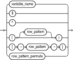 row_pattern_primary.gifの説明が続きます。